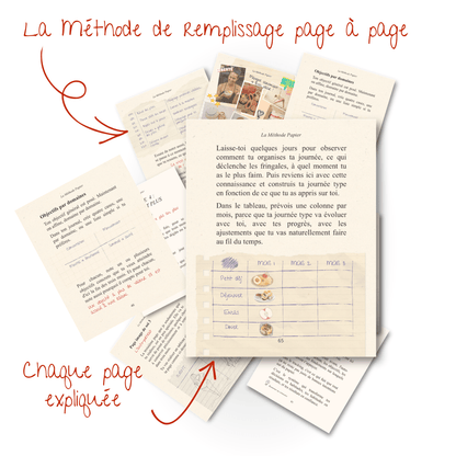 La Méthode Papier - La Méthode Papier