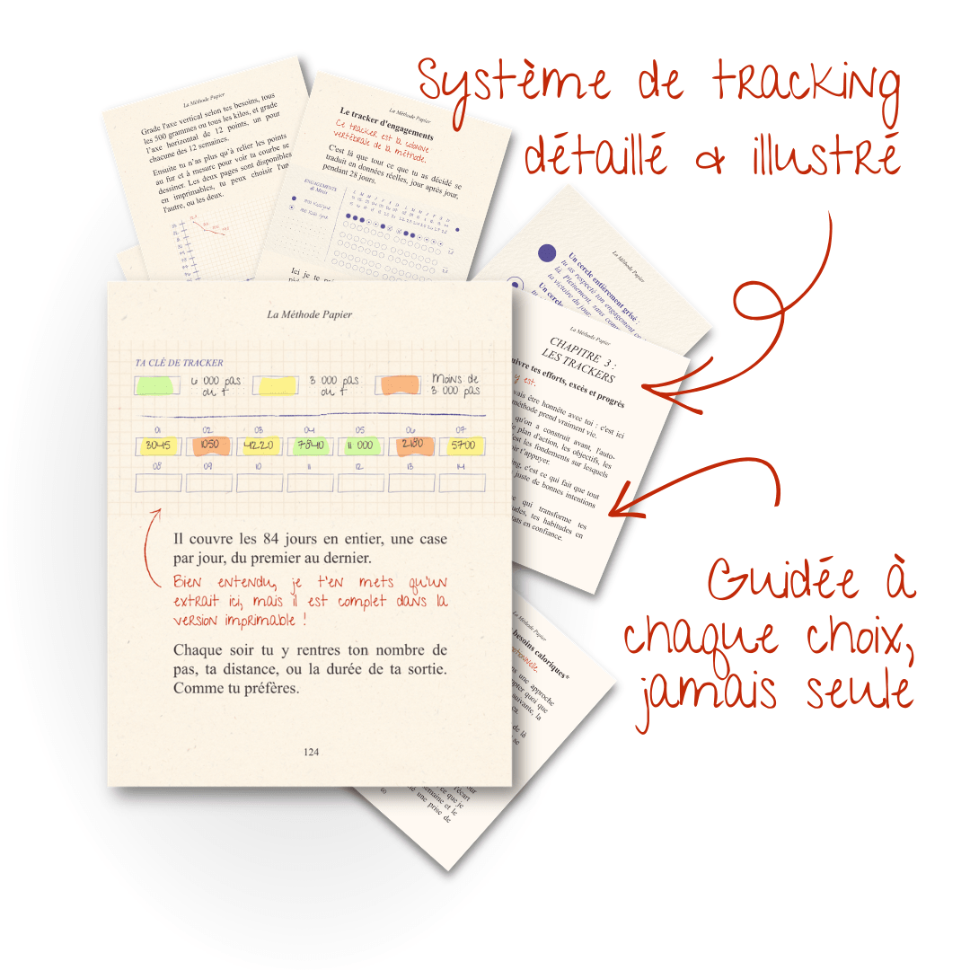 La Méthode Papier - La Méthode Papier