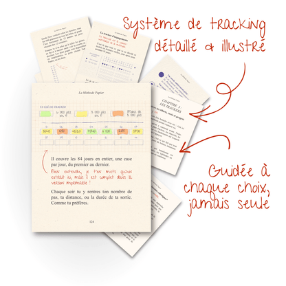 La Méthode Papier - La Méthode Papier